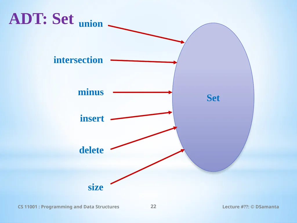 Debasis Samanta Computer Science & Engineering - slide 22 of 45
