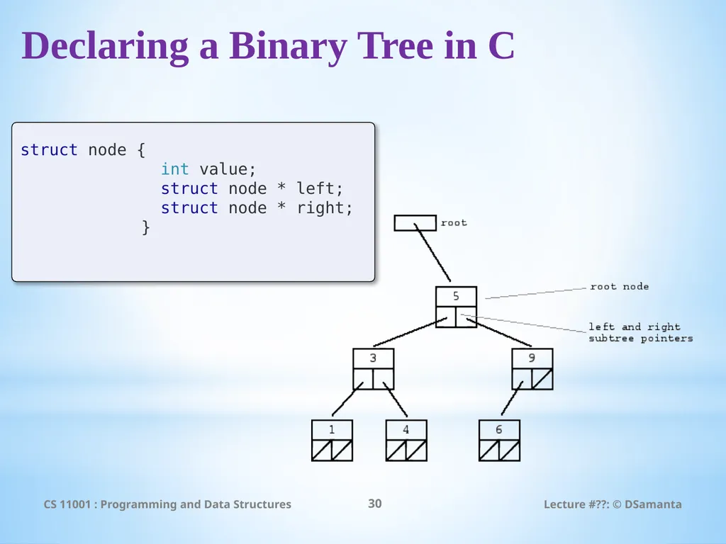 Debasis Samanta Computer Science & Engineering - slide 30 of 45