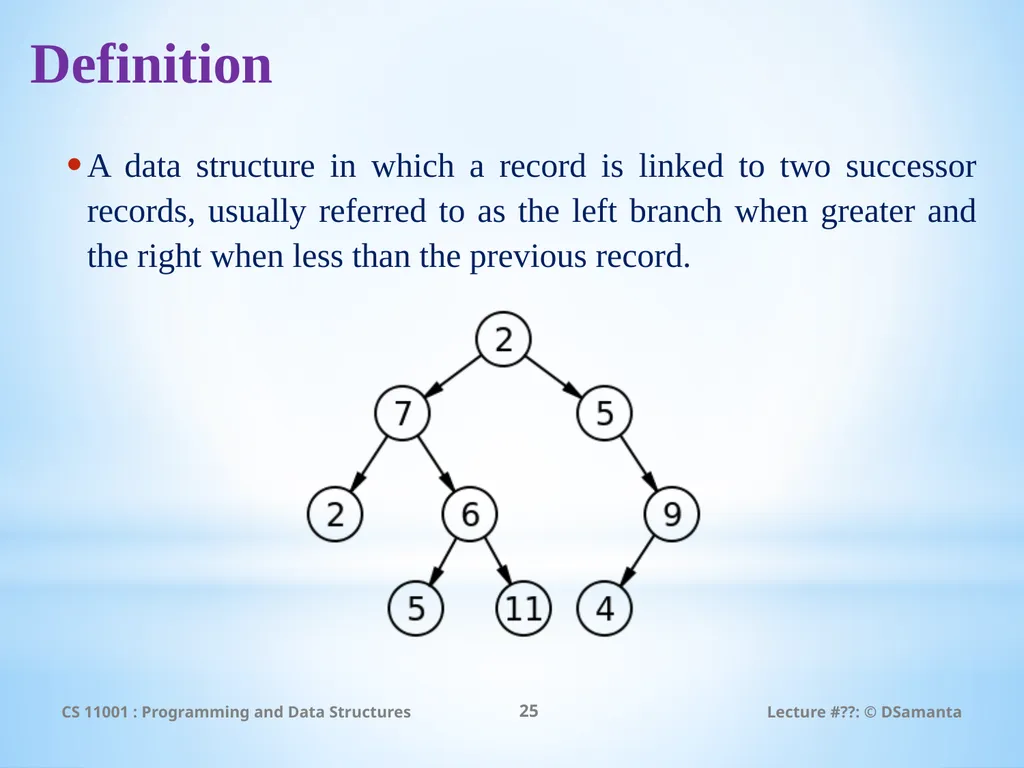Debasis Samanta Computer Science & Engineering - slide 25 of 45