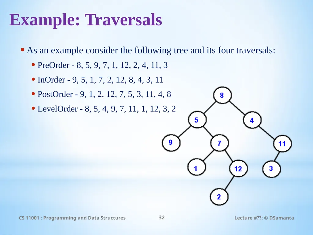Debasis Samanta Computer Science & Engineering - slide 32 of 45