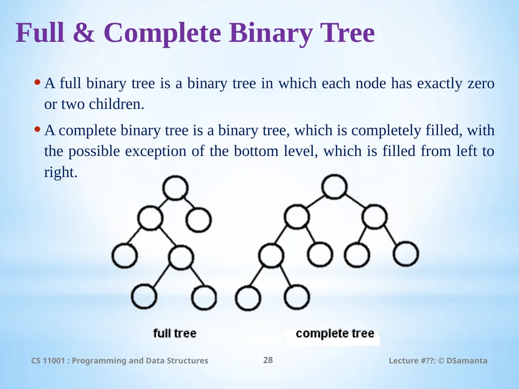 Debasis Samanta Computer Science & Engineering - slide 28 of 45