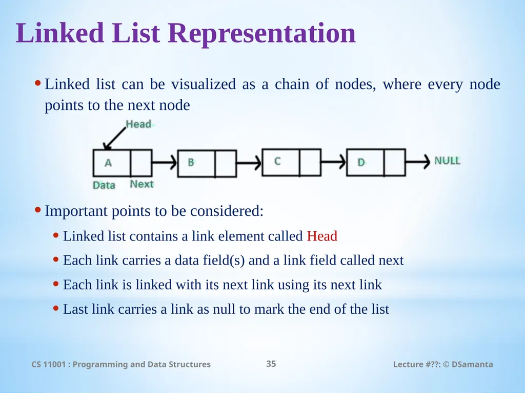 Debasis Samanta Computer Science & Engineering - slide 35 of 45