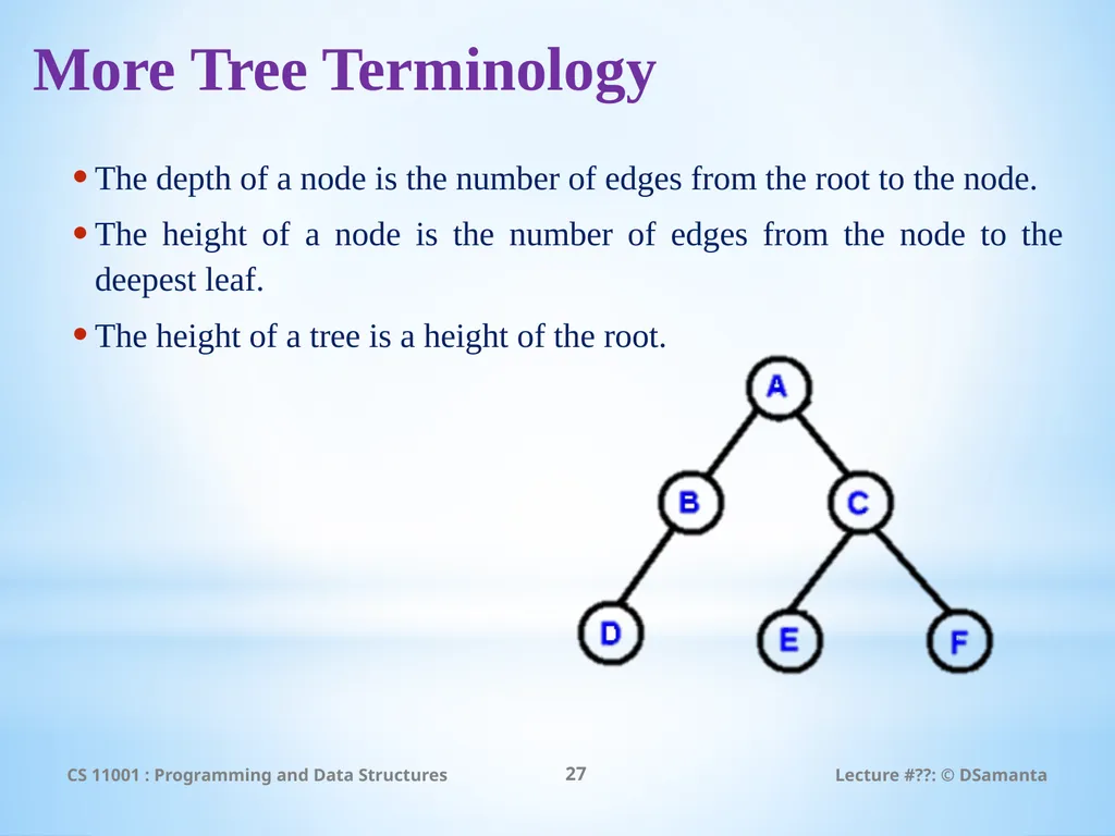 Debasis Samanta Computer Science & Engineering - slide 27 of 45