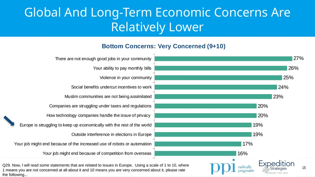 EU Survey April 2019 Methodology Conducted by - slide 15 of 89