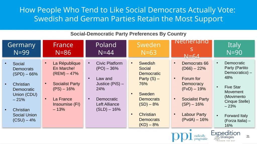 EU Survey April 2019 Methodology Conducted by - slide 21 of 89