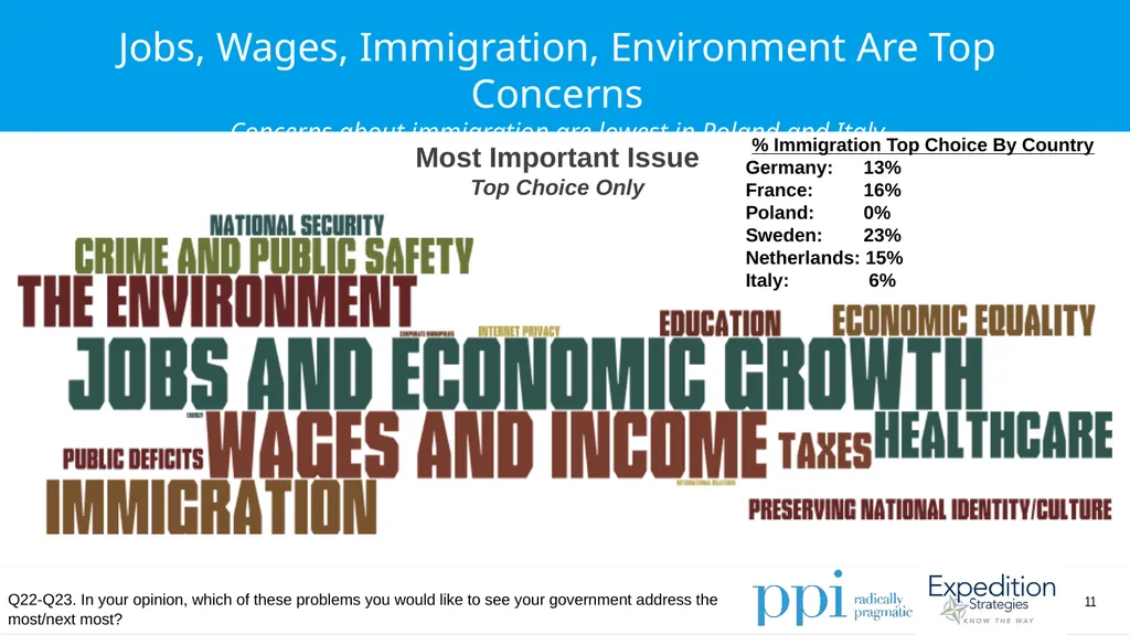 EU Survey April 2019 Methodology Conducted by - slide 11 of 89