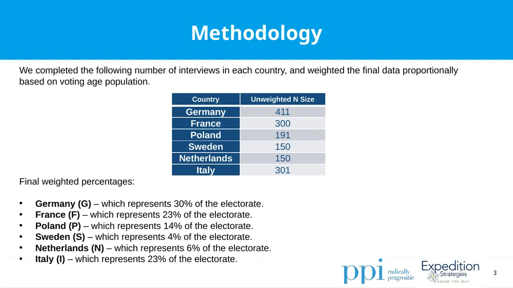 EU Survey April 2019 Methodology Conducted by - slide 3 of 89