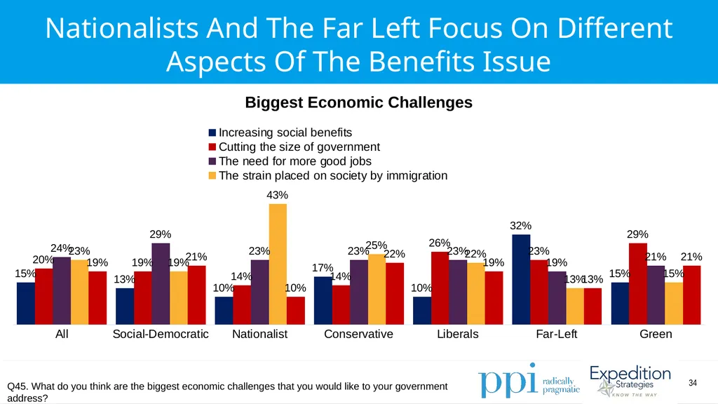 EU Survey April 2019 Methodology Conducted by - slide 34 of 89