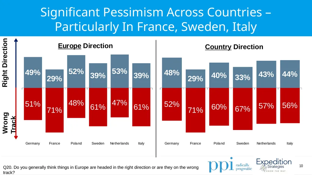 EU Survey April 2019 Methodology Conducted by - slide 10 of 89