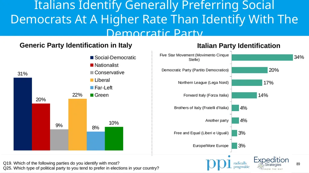 EU Survey April 2019 Methodology Conducted by - slide 89 of 89