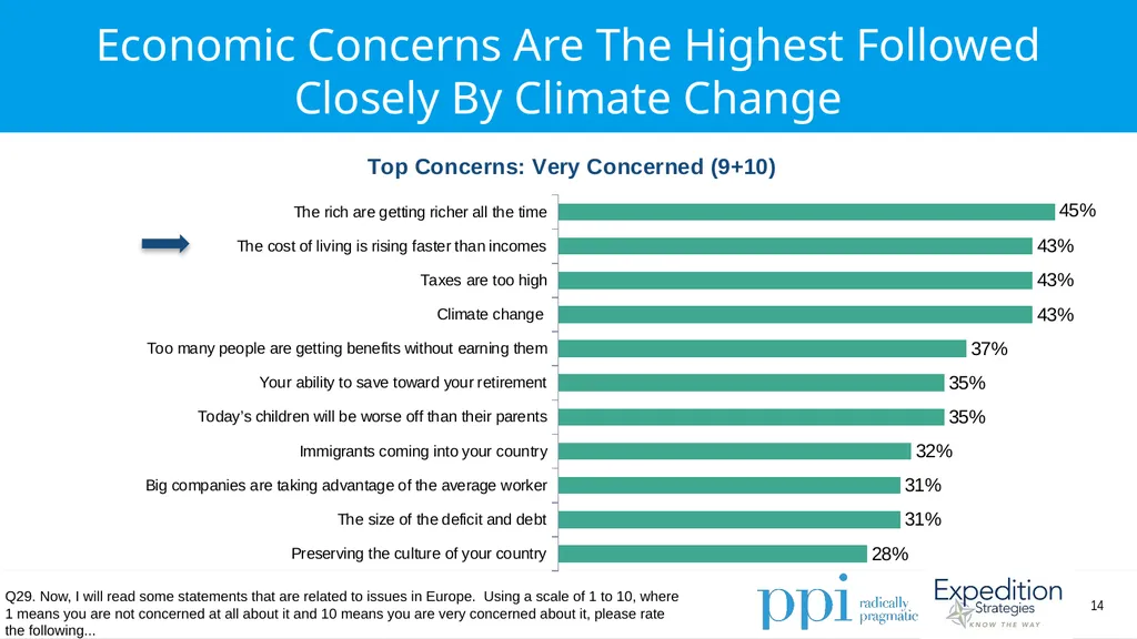 EU Survey April 2019 Methodology Conducted by - slide 14 of 89