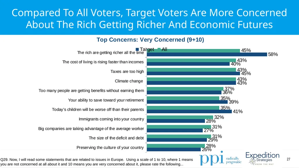 EU Survey April 2019 Methodology Conducted by - slide 27 of 89