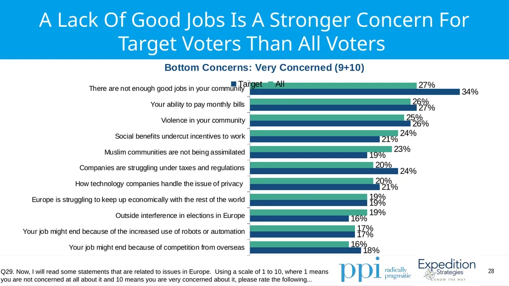 EU Survey April 2019 Methodology Conducted by - slide 28 of 89