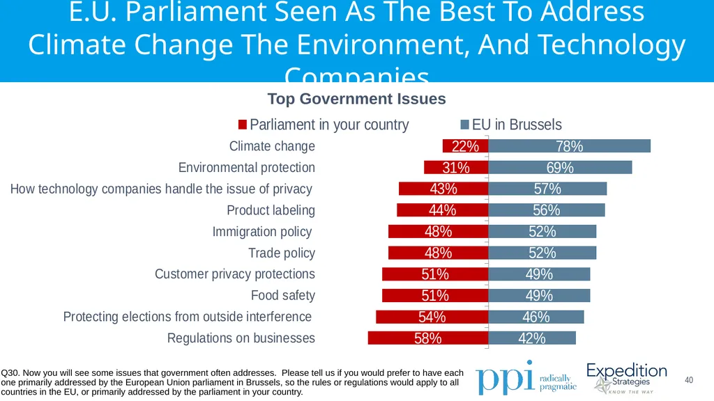 EU Survey April 2019 Methodology Conducted by - slide 40 of 89