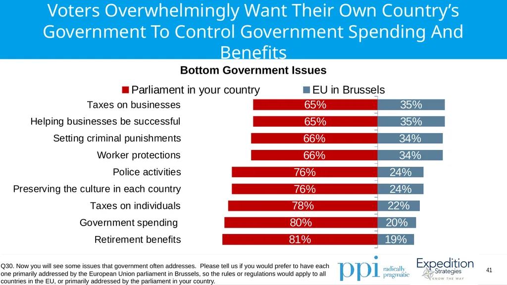 EU Survey April 2019 Methodology Conducted by - slide 41 of 89