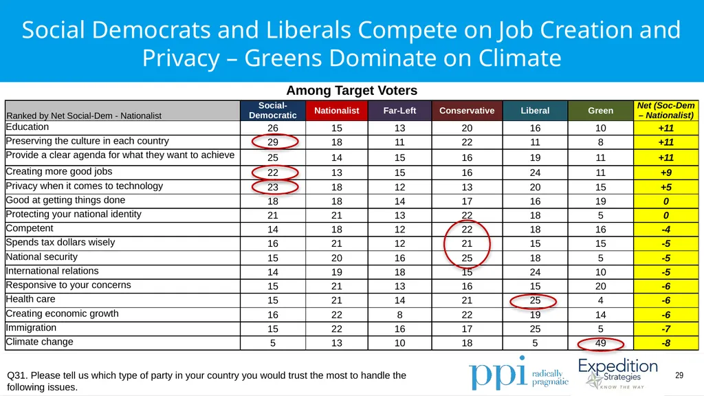 EU Survey April 2019 Methodology Conducted by - slide 29 of 89