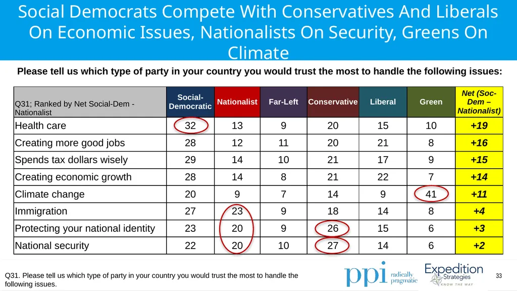 EU Survey April 2019 Methodology Conducted by - slide 33 of 89