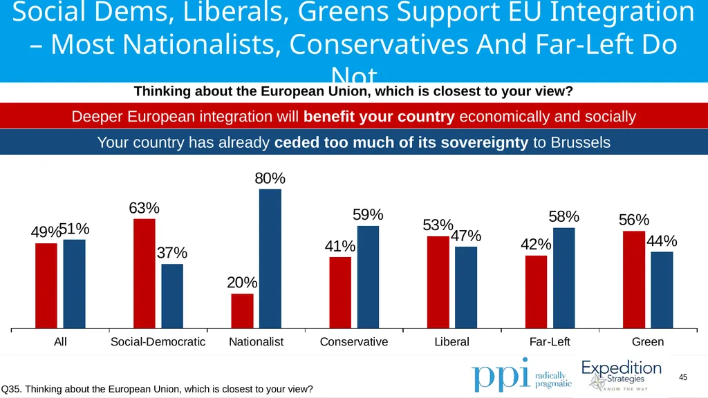 EU Survey April 2019 Methodology Conducted by - slide 45 of 89