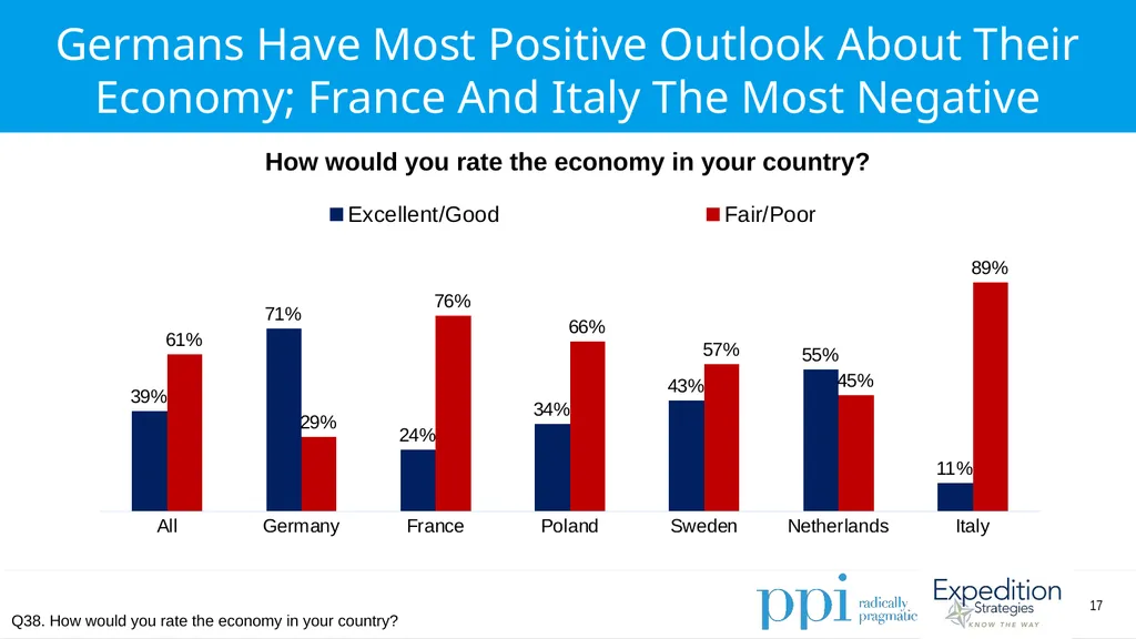 EU Survey April 2019 Methodology Conducted by - slide 17 of 89