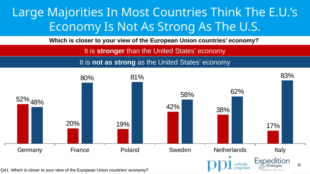 EU Survey April 2019 Methodology Conducted by - slide 32 of 89