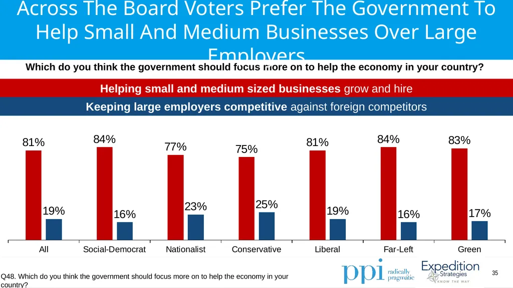 EU Survey April 2019 Methodology Conducted by - slide 35 of 89