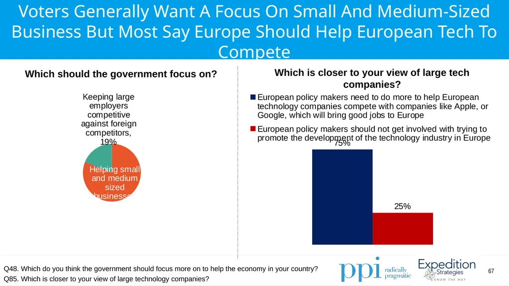 EU Survey April 2019 Methodology Conducted by - slide 67 of 89