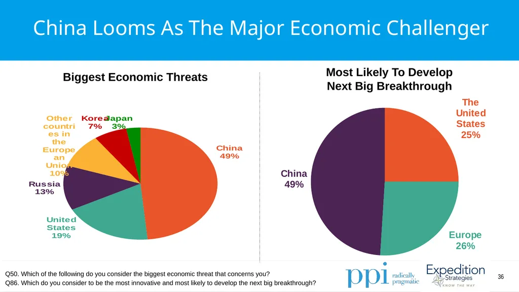 EU Survey April 2019 Methodology Conducted by - slide 36 of 89