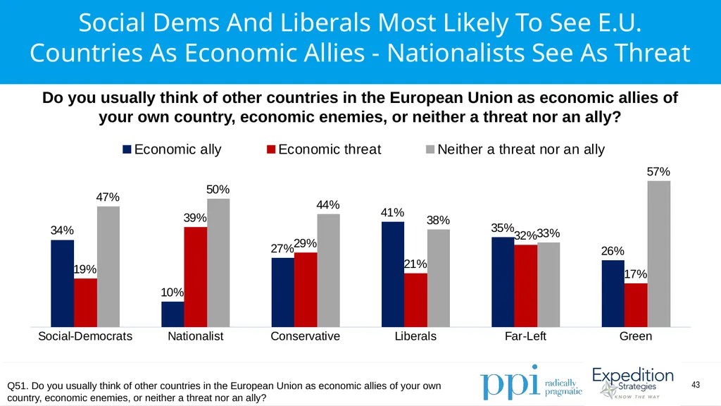 EU Survey April 2019 Methodology Conducted by - slide 43 of 89