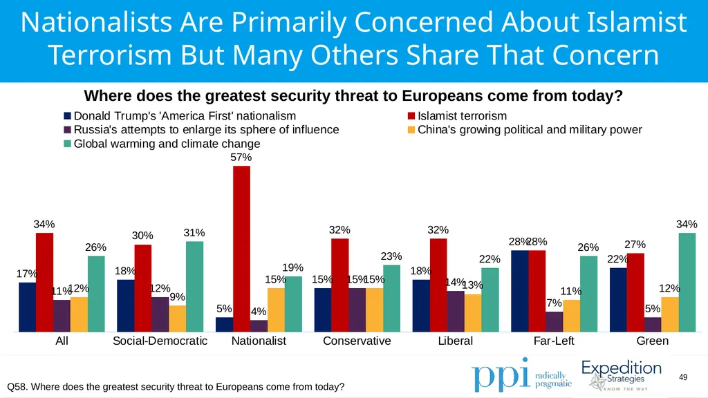 EU Survey April 2019 Methodology Conducted by - slide 49 of 89