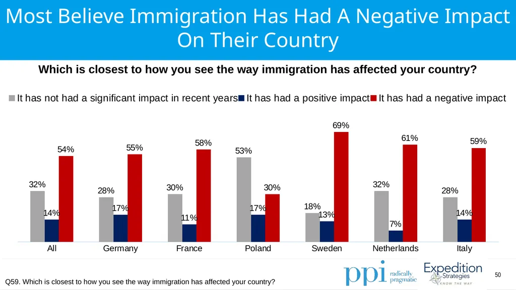 EU Survey April 2019 Methodology Conducted by - slide 50 of 89