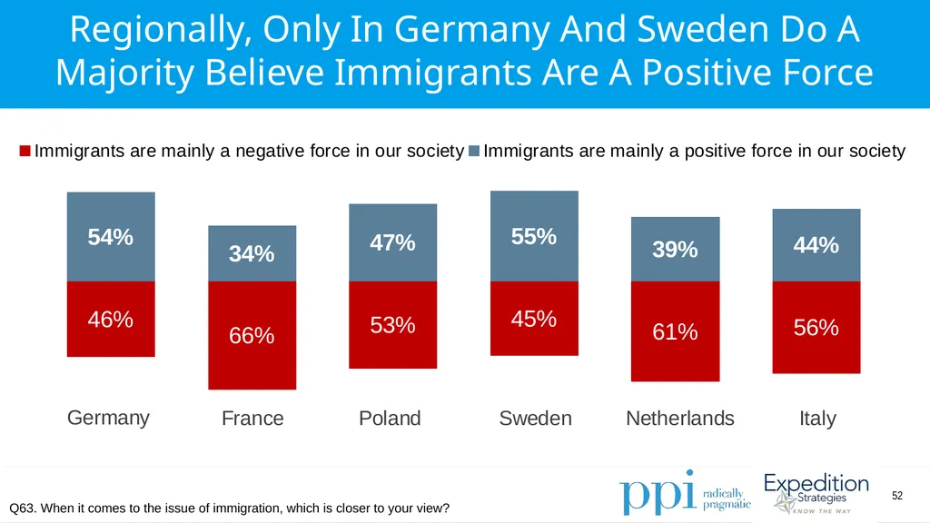 EU Survey April 2019 Methodology Conducted by - slide 52 of 89