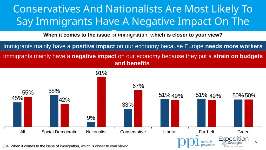 EU Survey April 2019 Methodology Conducted by - slide 53 of 89