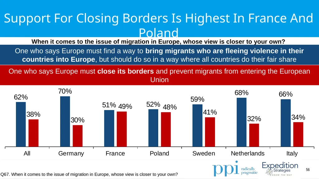 EU Survey April 2019 Methodology Conducted by - slide 56 of 89