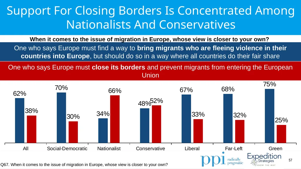 EU Survey April 2019 Methodology Conducted by - slide 57 of 89