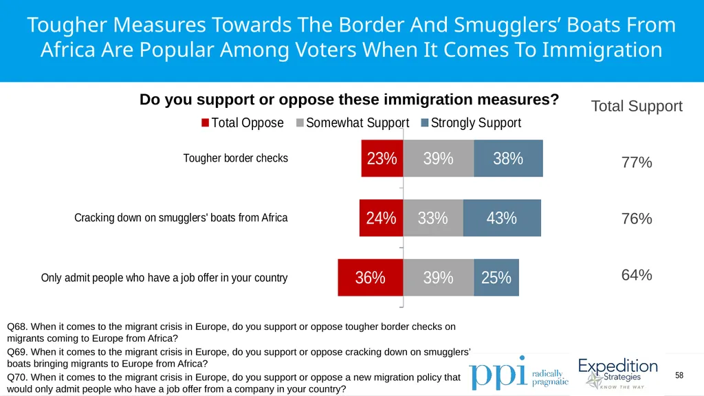 EU Survey April 2019 Methodology Conducted by - slide 58 of 89