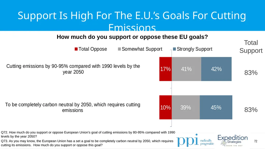 EU Survey April 2019 Methodology Conducted by - slide 72 of 89