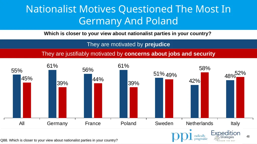 EU Survey April 2019 Methodology Conducted by - slide 48 of 89