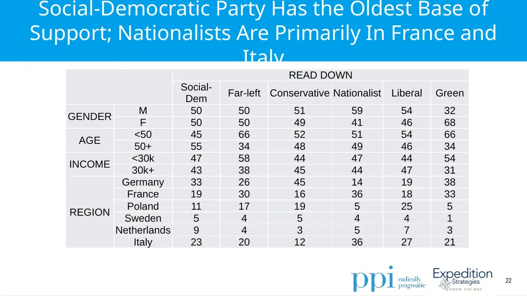 EU Survey April 2019 Methodology Conducted by - slide 22 of 89