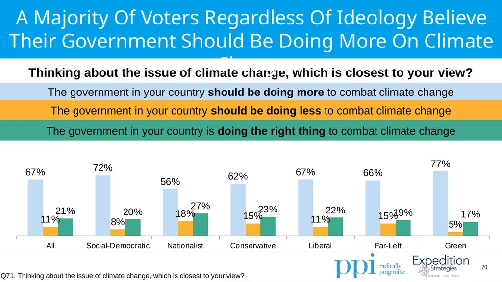 EU Survey April 2019 Methodology Conducted by - slide 70 of 89