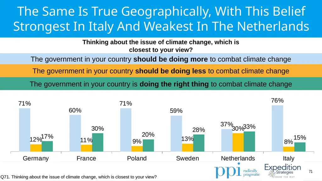 EU Survey April 2019 Methodology Conducted by - slide 71 of 89