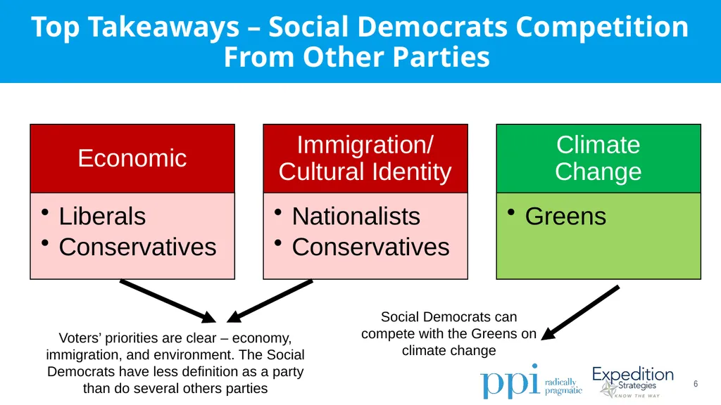 EU Survey April 2019 Methodology Conducted by - slide 6 of 89