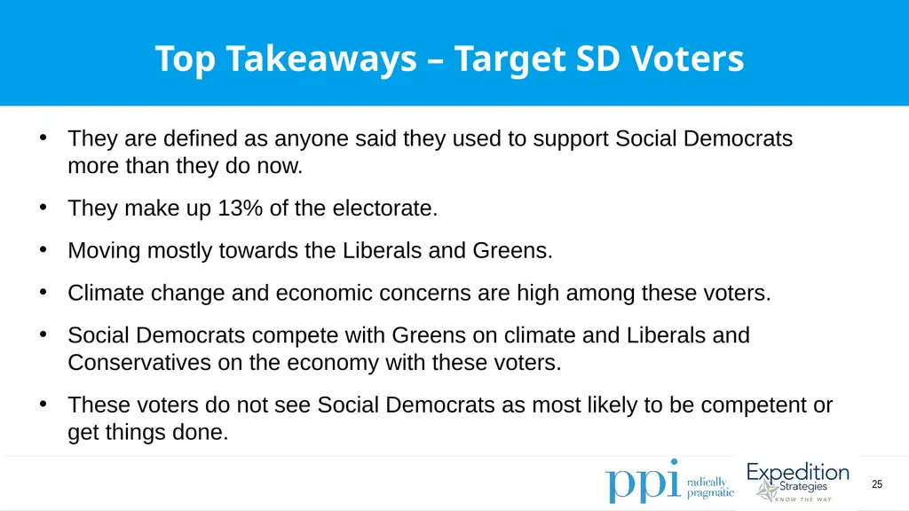 EU Survey April 2019 Methodology Conducted by - slide 25 of 89