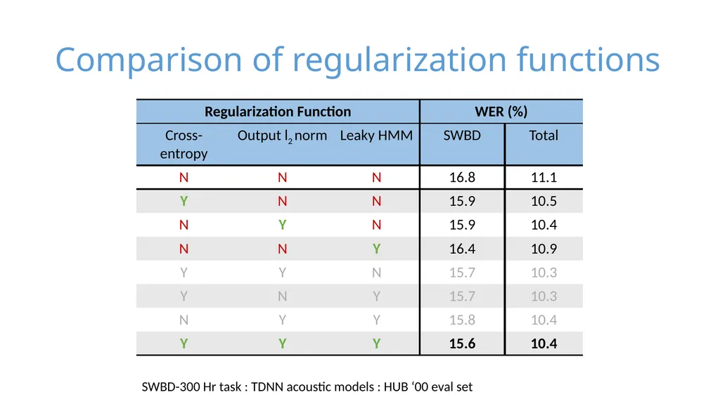 Purely sequence-trained neural networks for ASR - slide 17 of 22