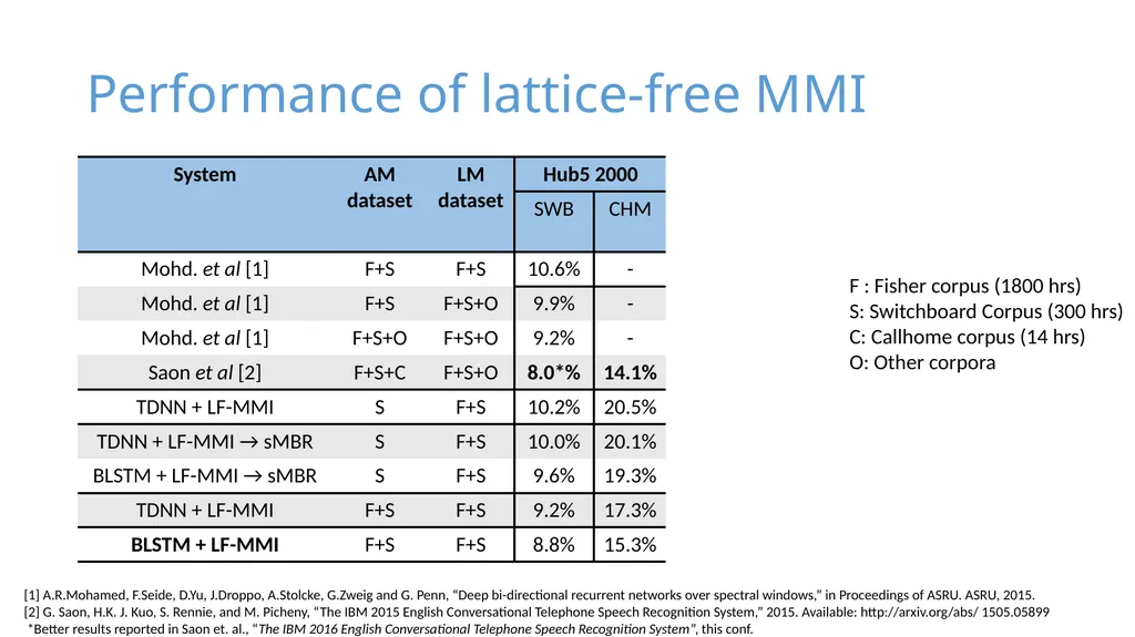 Purely sequence-trained neural networks for ASR - slide 21 of 22