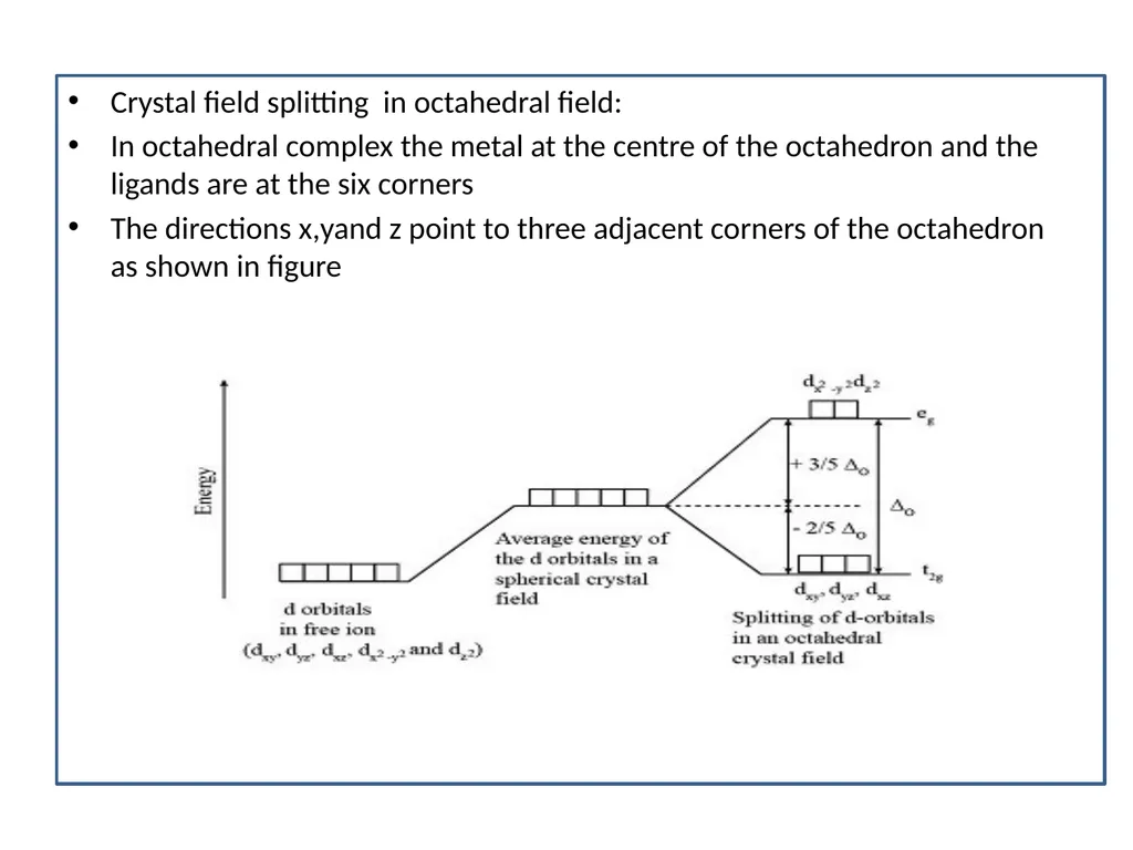 INORGANIC CHEMISTRY IN CRYSTAL FIELD THEORY N. - slide 5 of 9