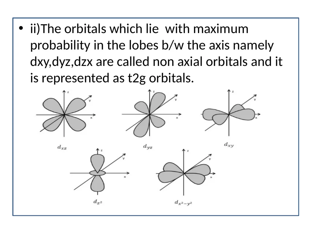 INORGANIC CHEMISTRY IN CRYSTAL FIELD THEORY N. - slide 4 of 9