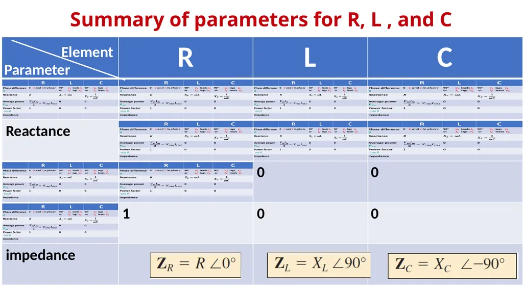 د. احمد سليمان عبدالله By Dr. Ahmed S. Abdullah - slide 49 of 50