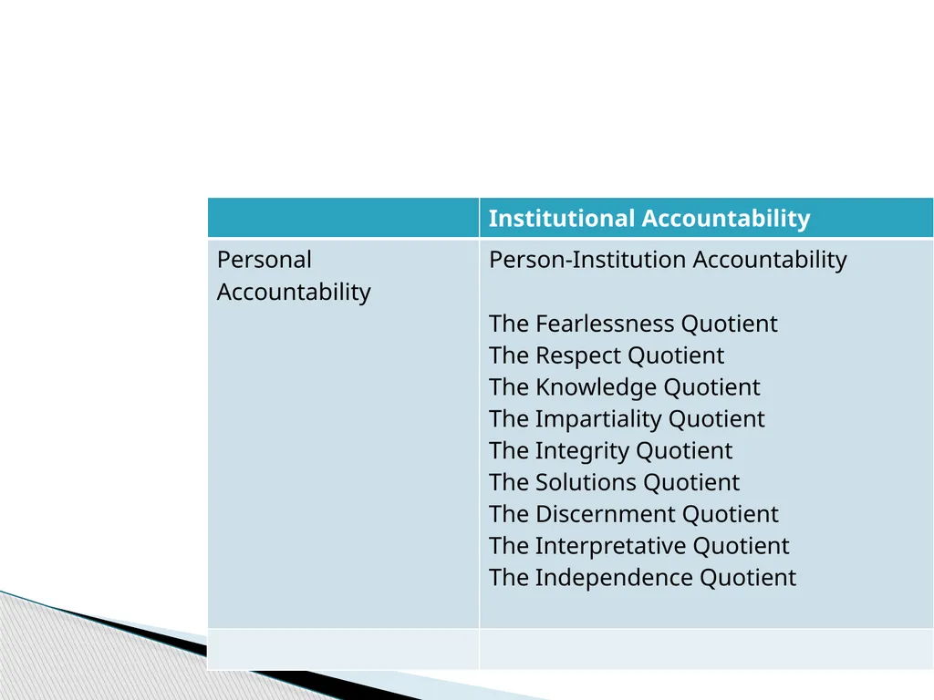 Justice Systems and Accountability: Some - slide 10 of 20
