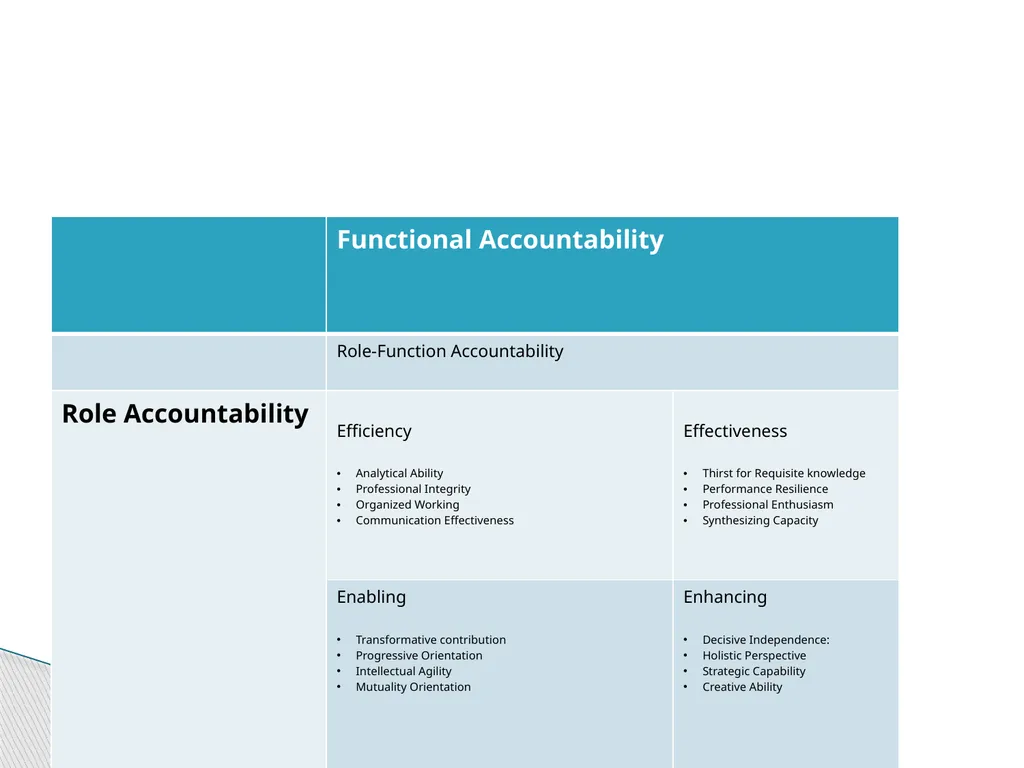 Justice Systems and Accountability: Some - slide 11 of 20