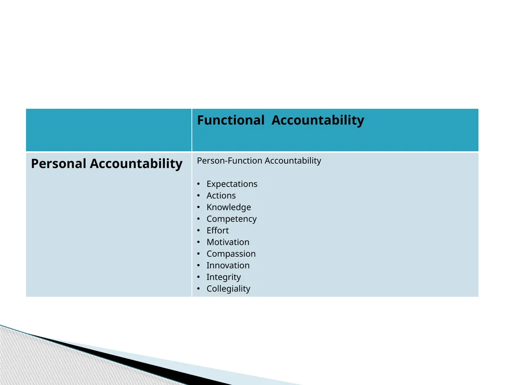 Justice Systems and Accountability: Some - slide 12 of 20